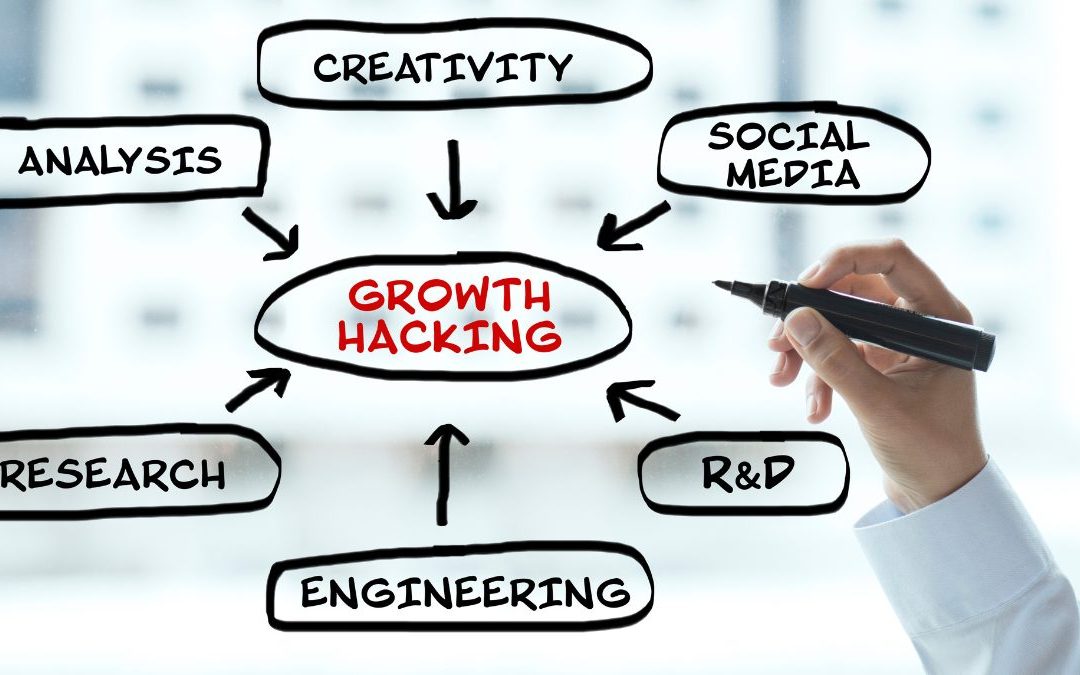 Como o Growth Hacking impacta o marketing digital - SGA