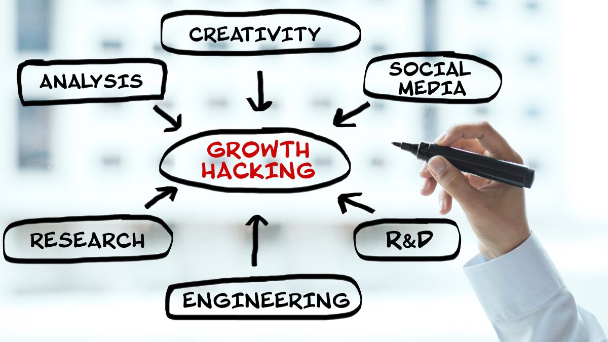 Como o Growth Hacking impacta o marketing digital - SGA